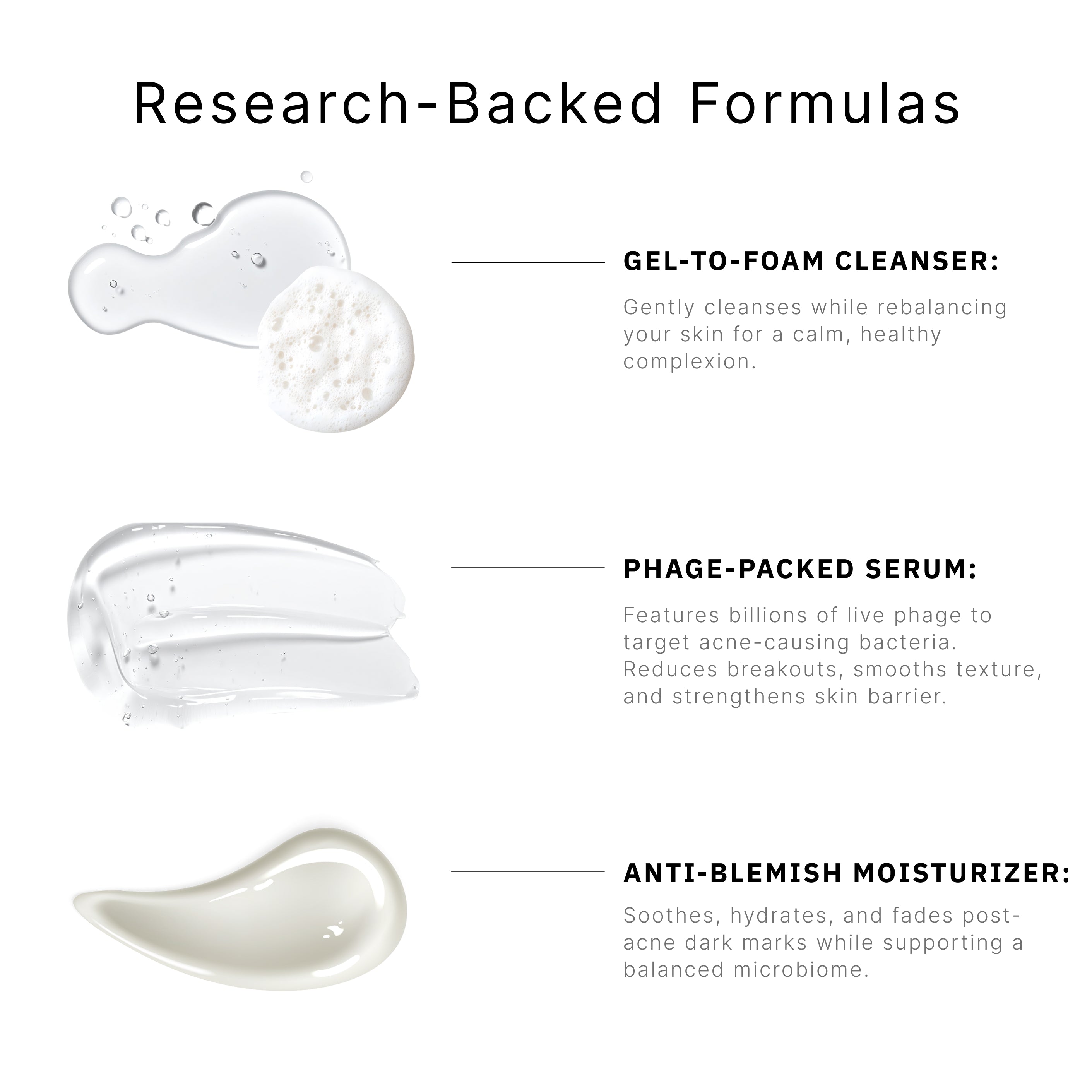 Acne Phage System Main Image